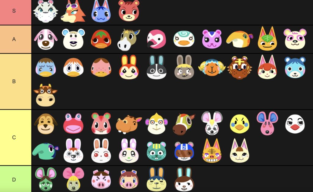 Best Peppy Villagers in Animal Crossing